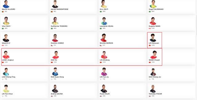 kaiyun-世乒赛名单解读：3名奥运冠军缺席 男女双着眼未来